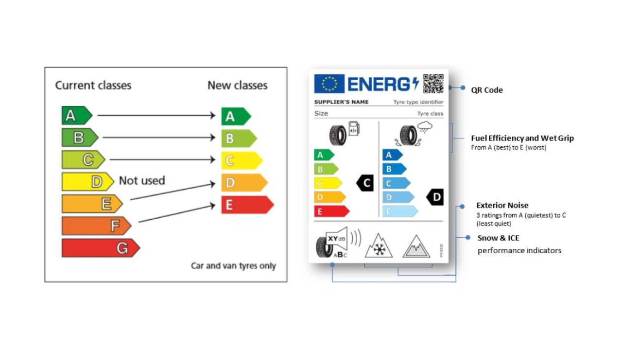 Tyre Label Explained Tyre Labels Explained: Fuel Economy, Grip and Noise Ratings ...